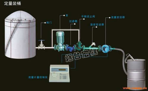 液體自動化裝桶設備廠家、化工機械網(wǎng)與普通機械設備安裝服務 產(chǎn)業(yè)鏈的協(xié)同與機遇